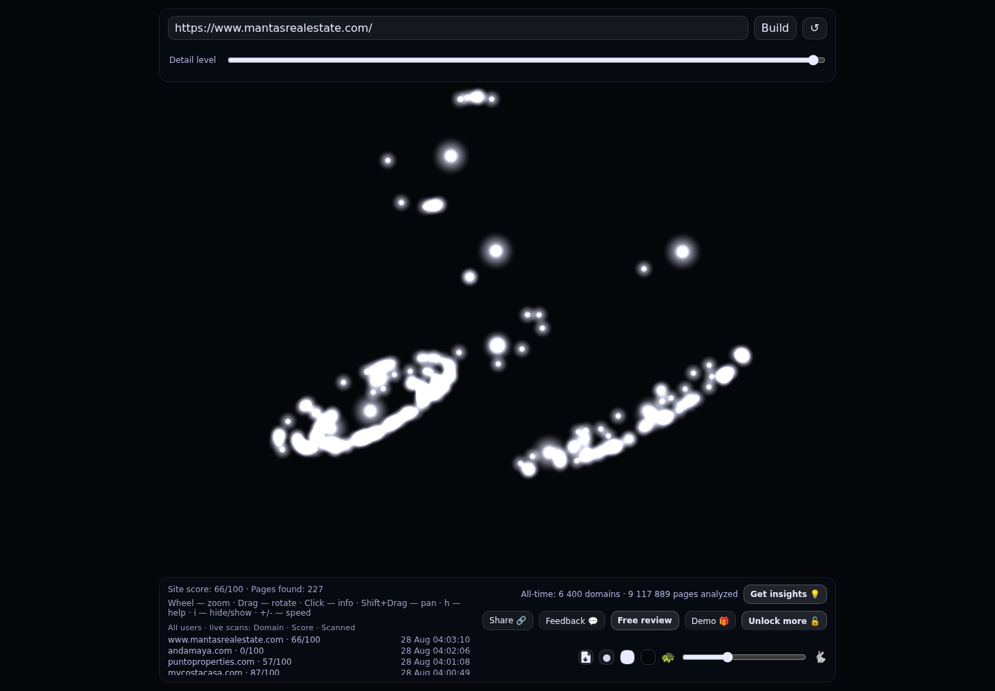 Mantas Real Estate · RADAR_GRAPH