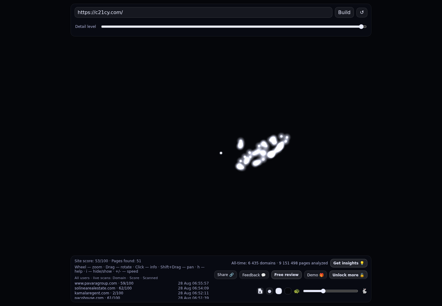 CENTURY 21 Cyprus · RADAR_GRAPH
