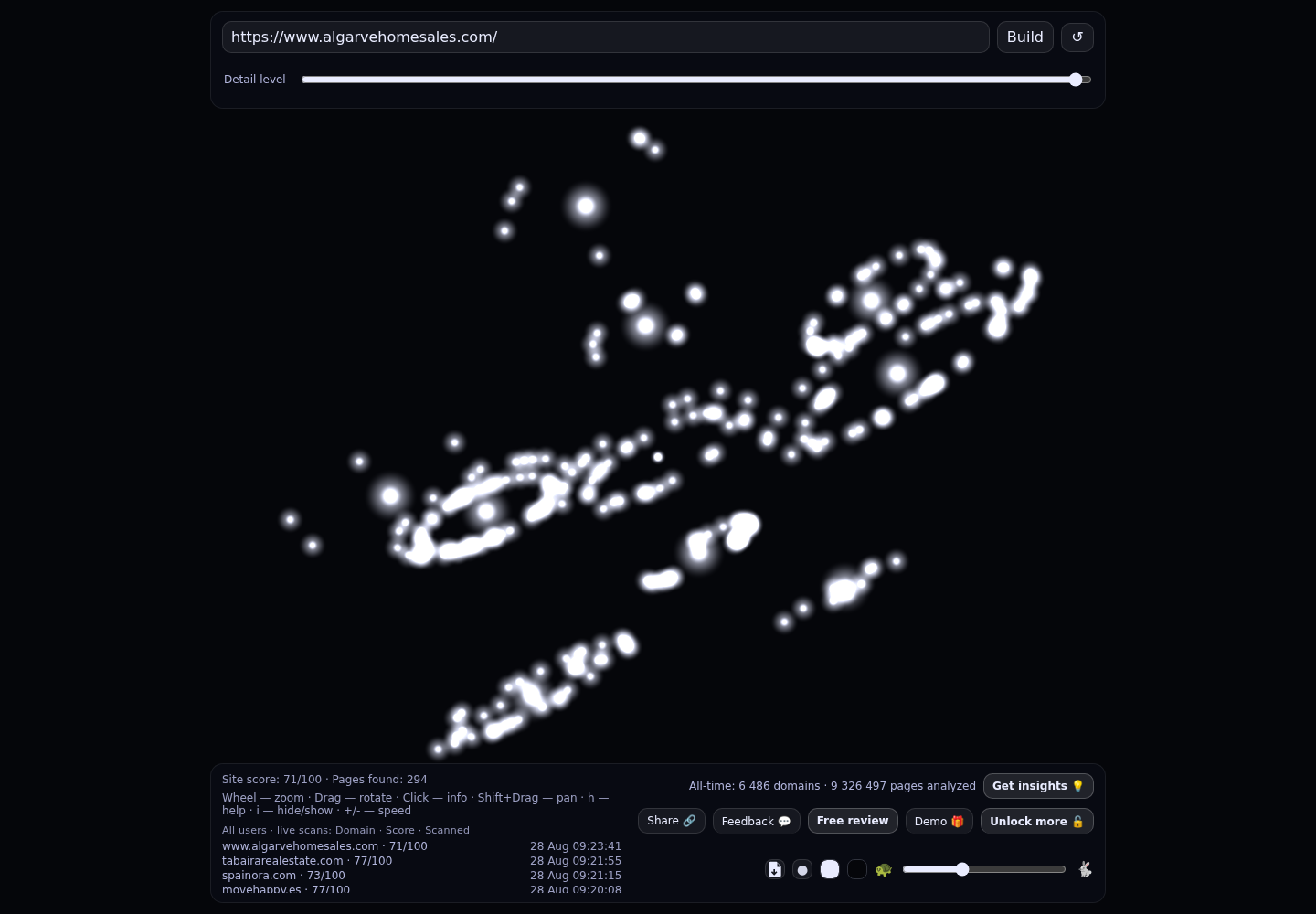 Algarve Home Sales · RADAR_GRAPH