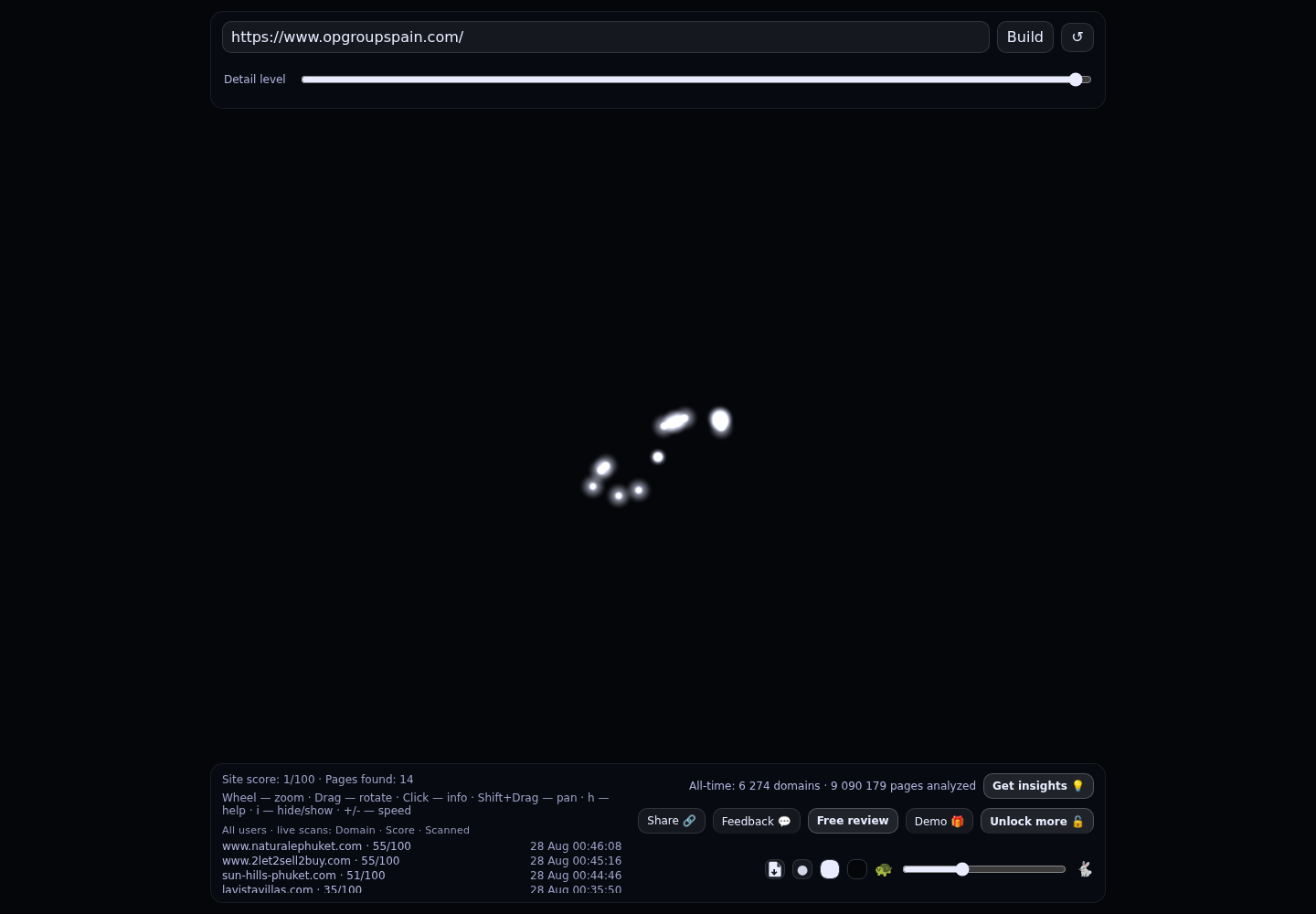 OP Group Spain · RADAR_GRAPH