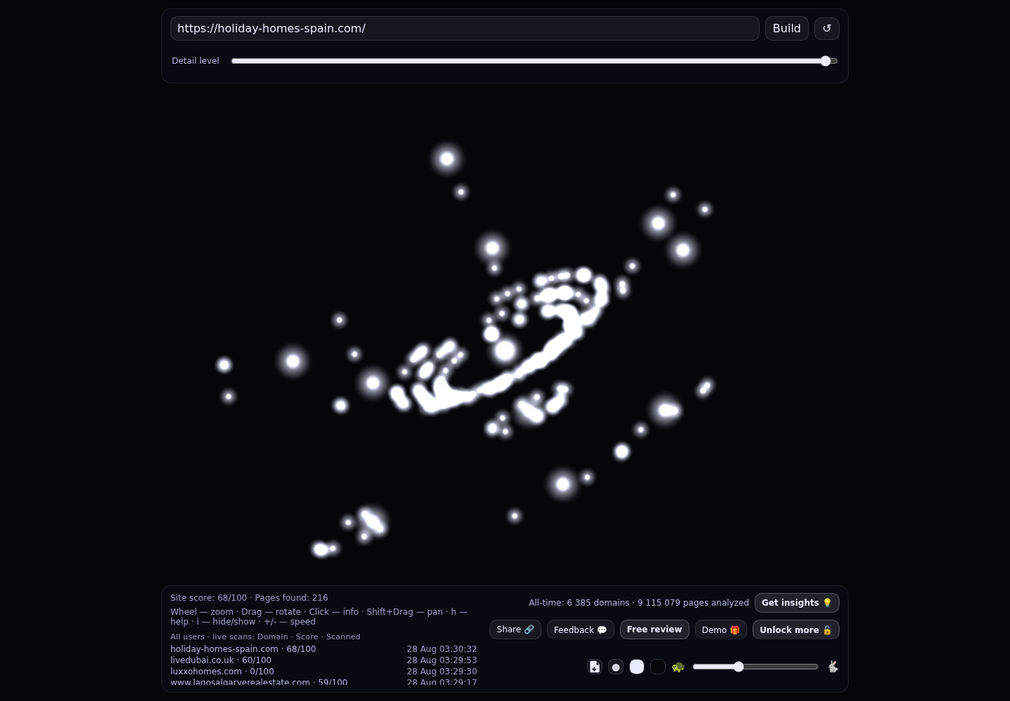 Holiday Homes Spain · RADAR_GRAPH
