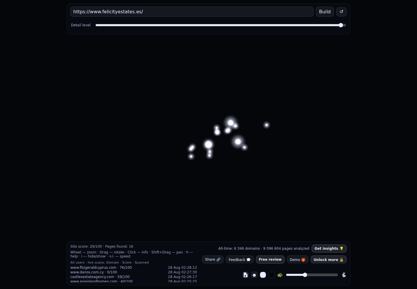Felicity Estates S.L. · RADAR_GRAPH