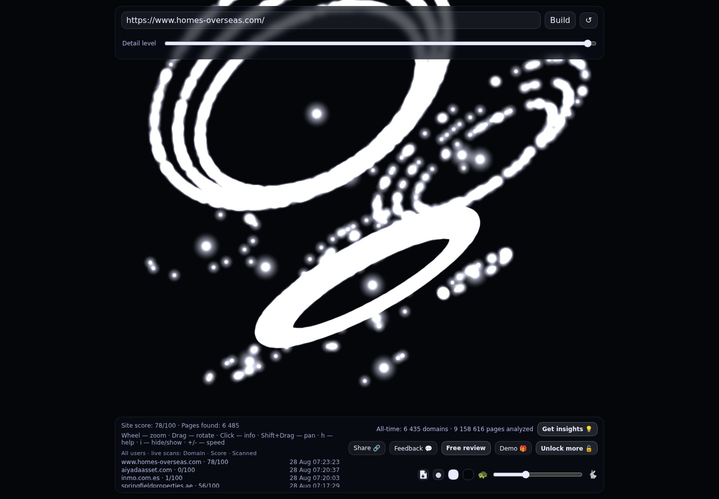 Homes Overseas · RADAR_GRAPH