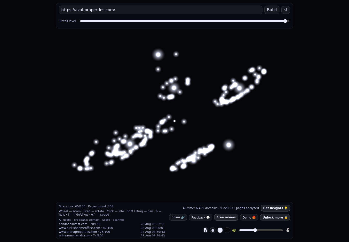 Azul Properties · RADAR_GRAPH