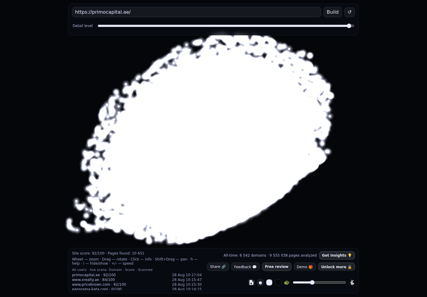 Primo Capital · RADAR_GRAPH