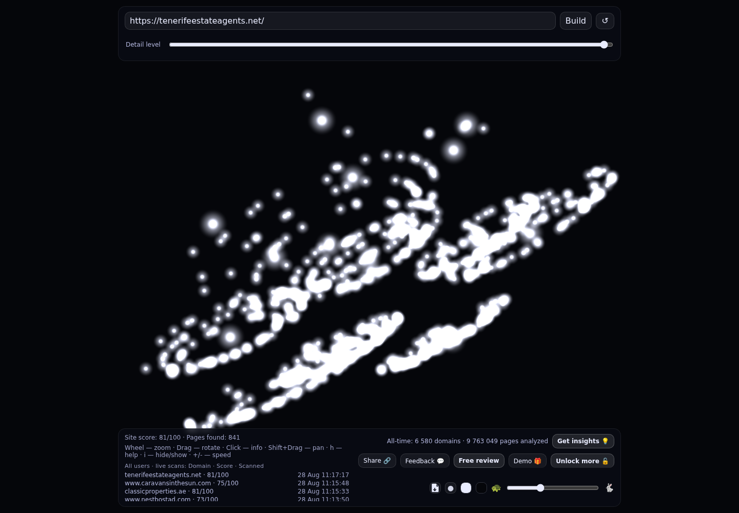 Tenerife Estate Agents · RADAR_GRAPH