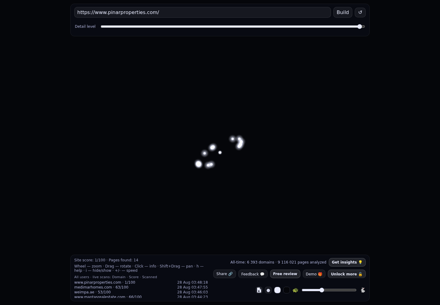 Pinar Properties · RADAR_GRAPH