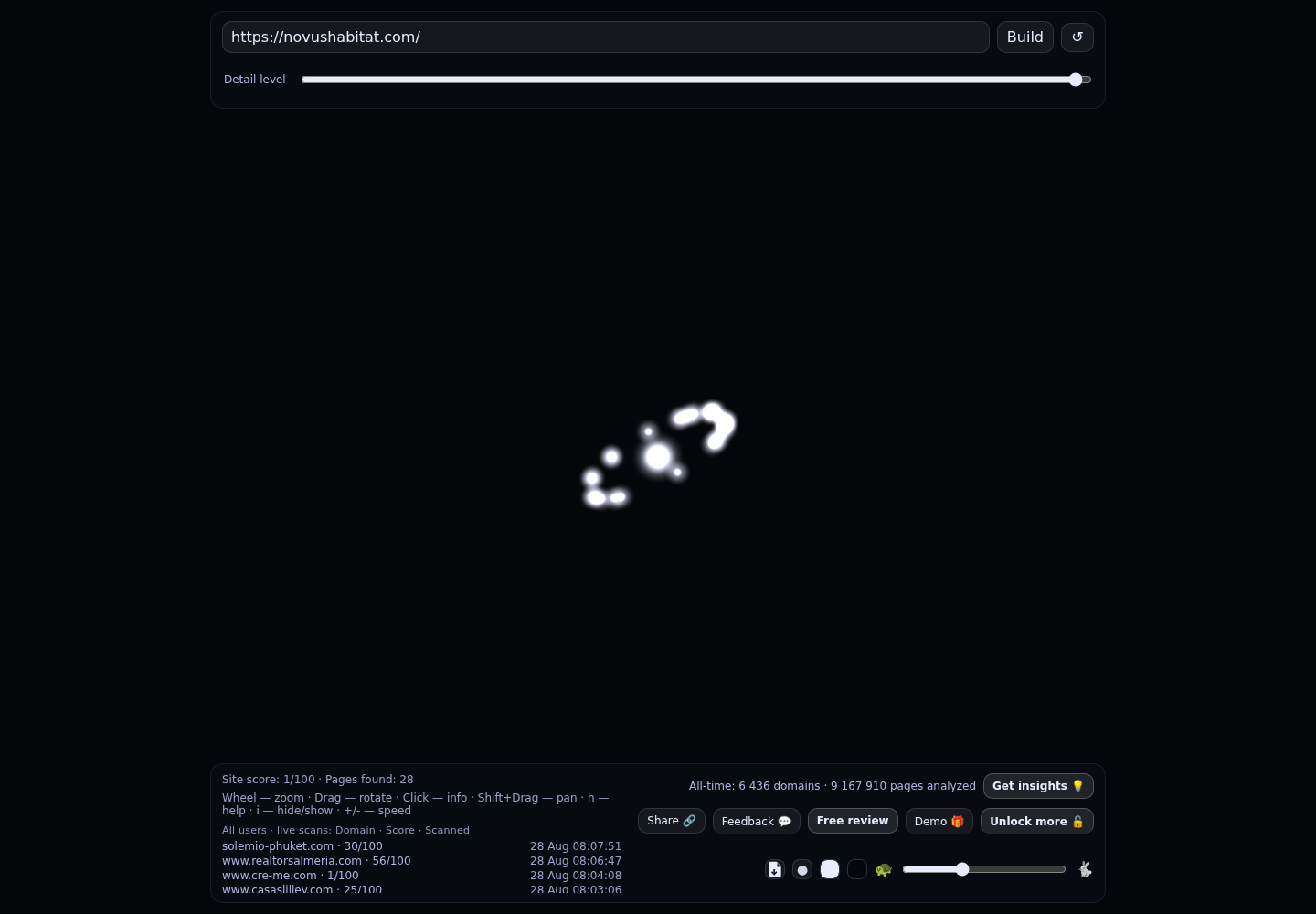 NOVUS HABITAT · RADAR_GRAPH