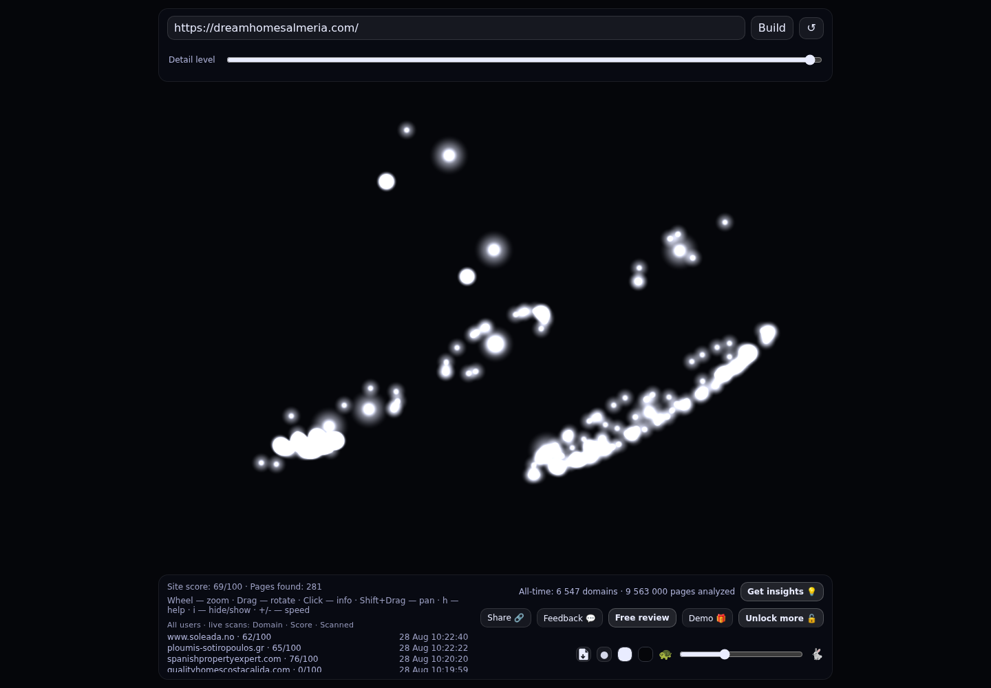 Dream Homes Almeria · RADAR_GRAPH