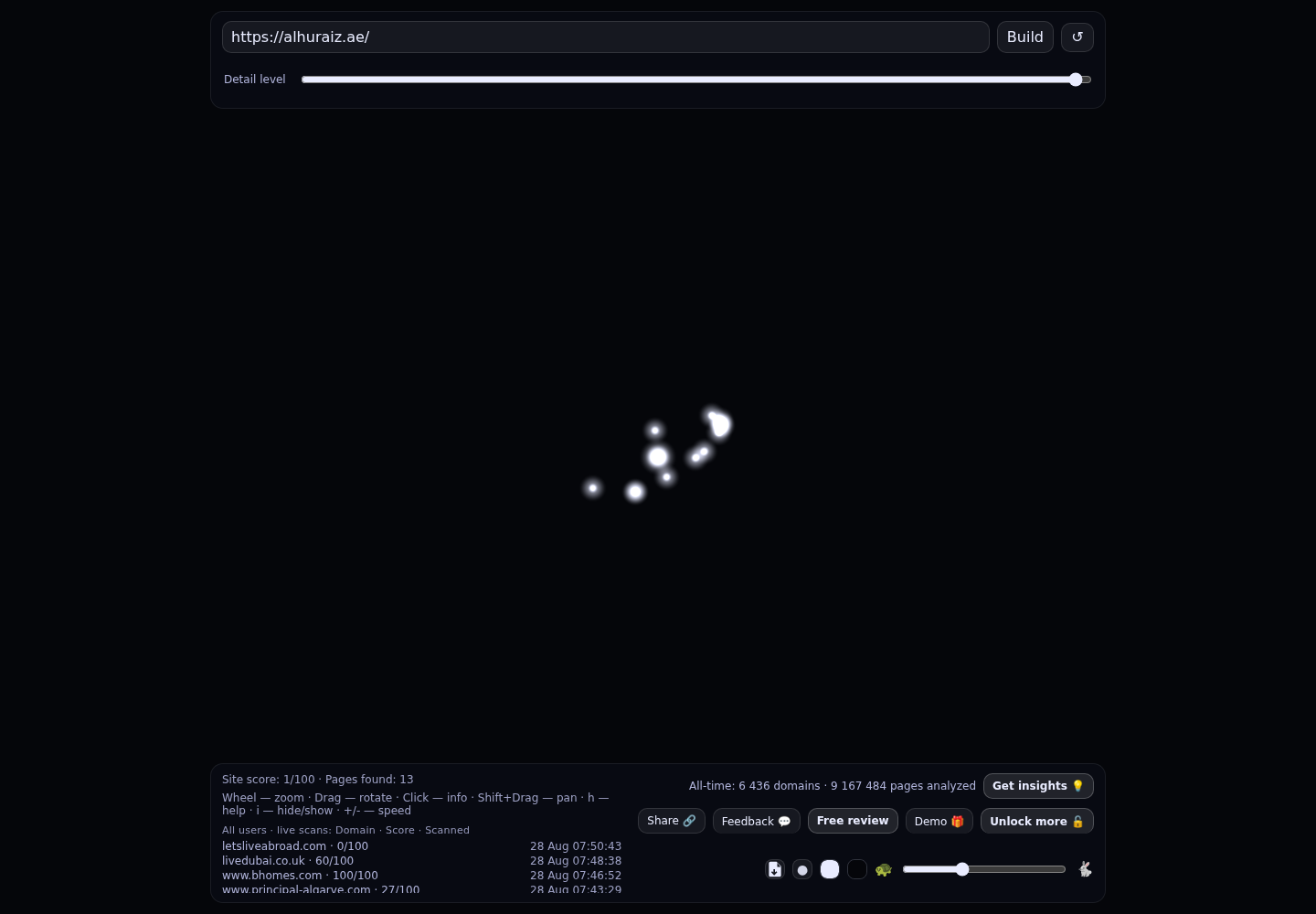 AL HURAIZ REAL ESTATE (L.L.C.) · RADAR_GRAPH
