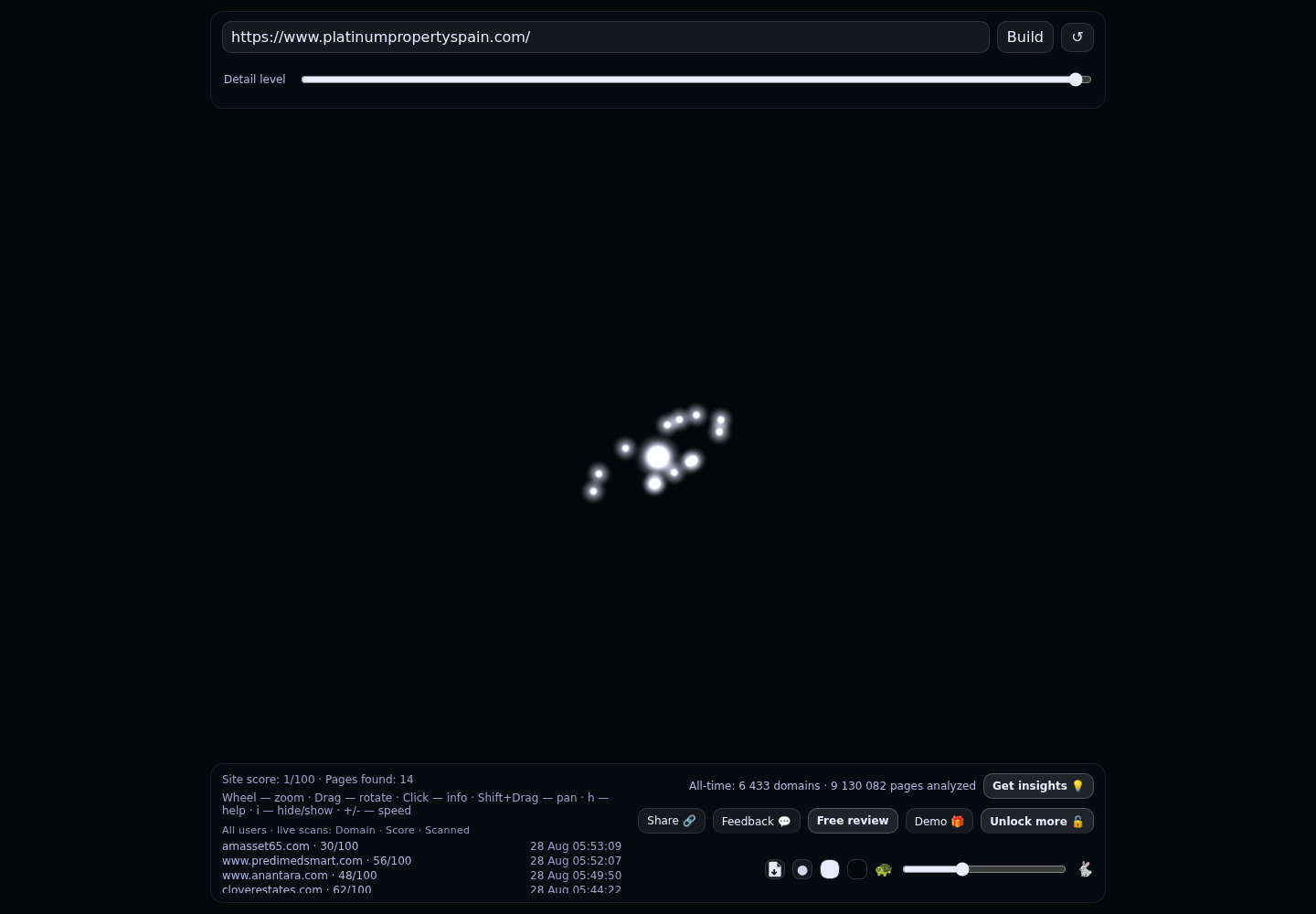 Platinum Property Spain · RADAR_GRAPH