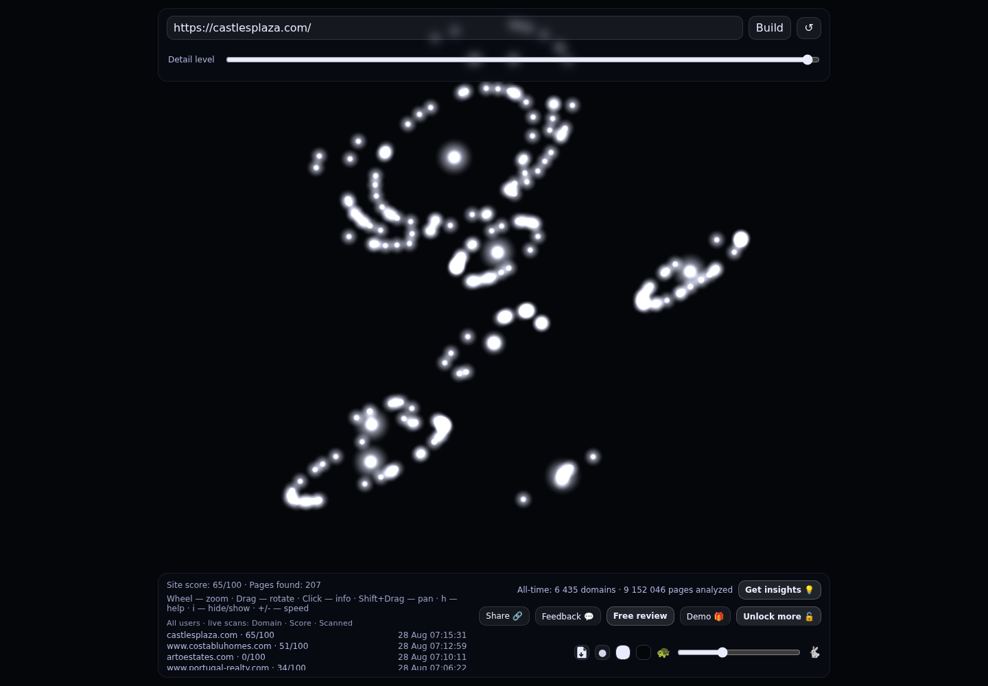 Castles Plaza Real Estate · RADAR_GRAPH