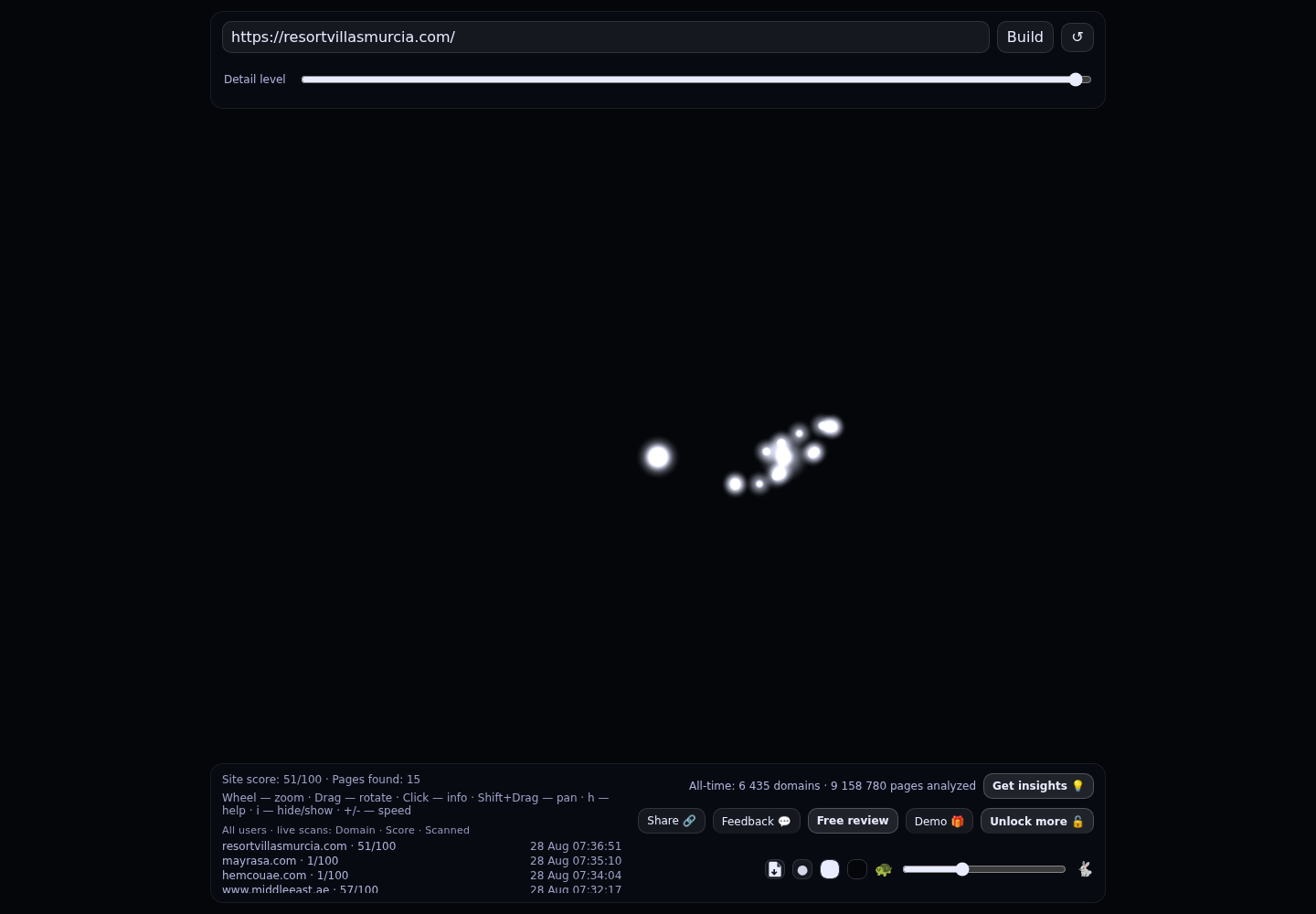 Resort Villas Murcia · RADAR_GRAPH