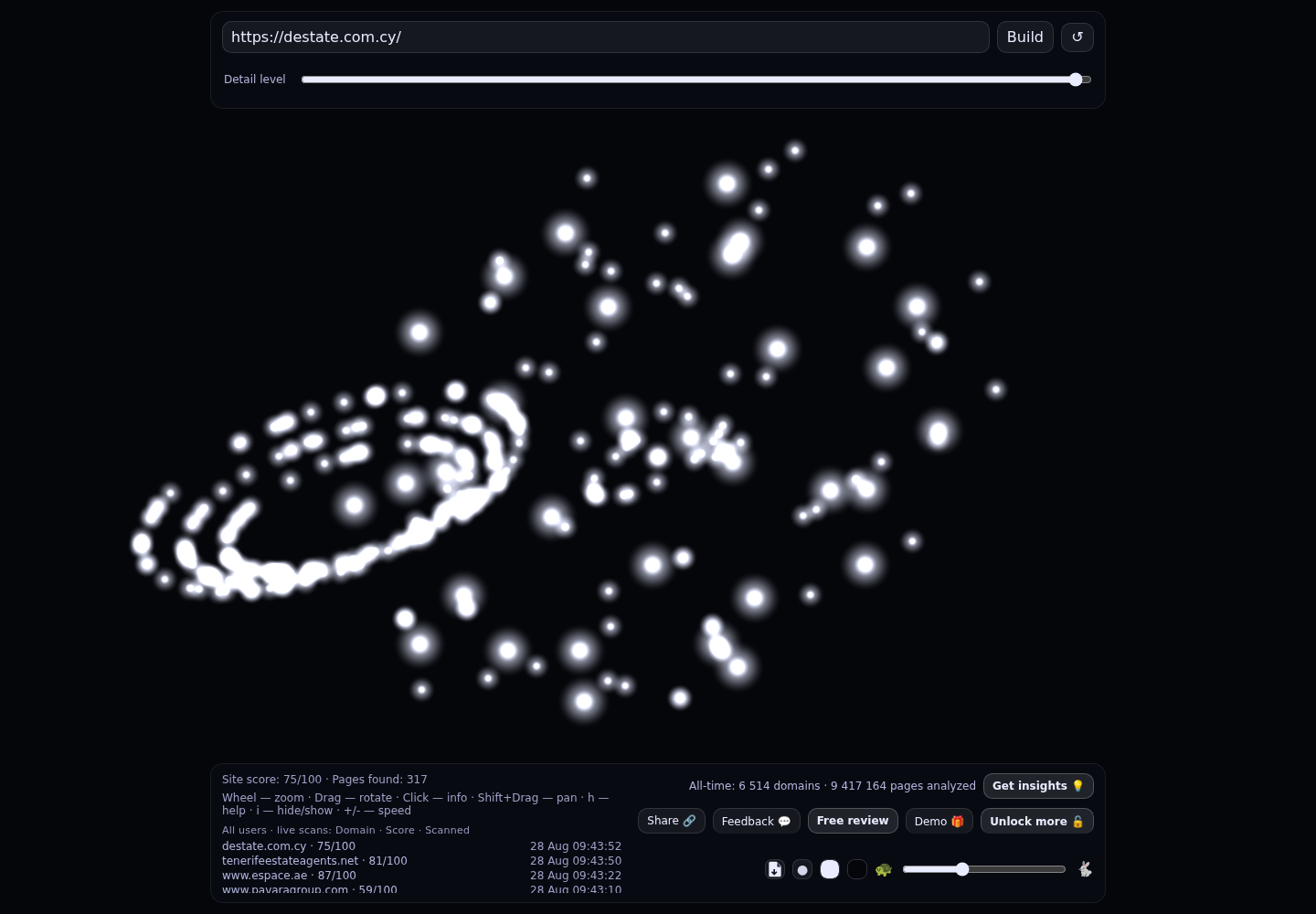 DESTATE LTD · RADAR_GRAPH
