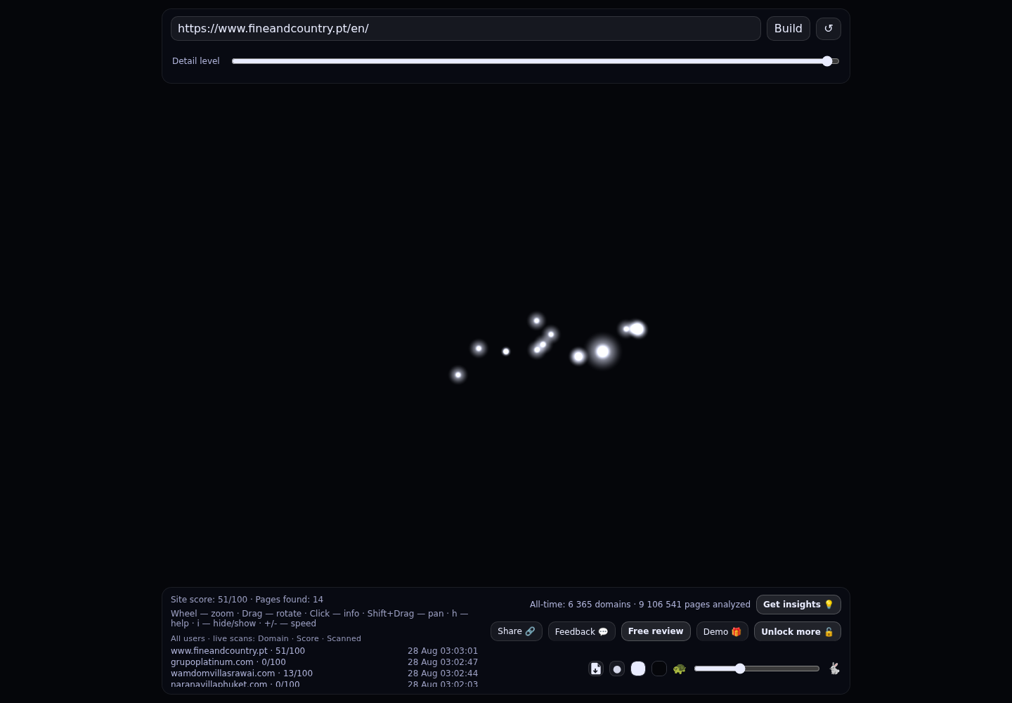 Fine & Country Portugal · RADAR_GRAPH