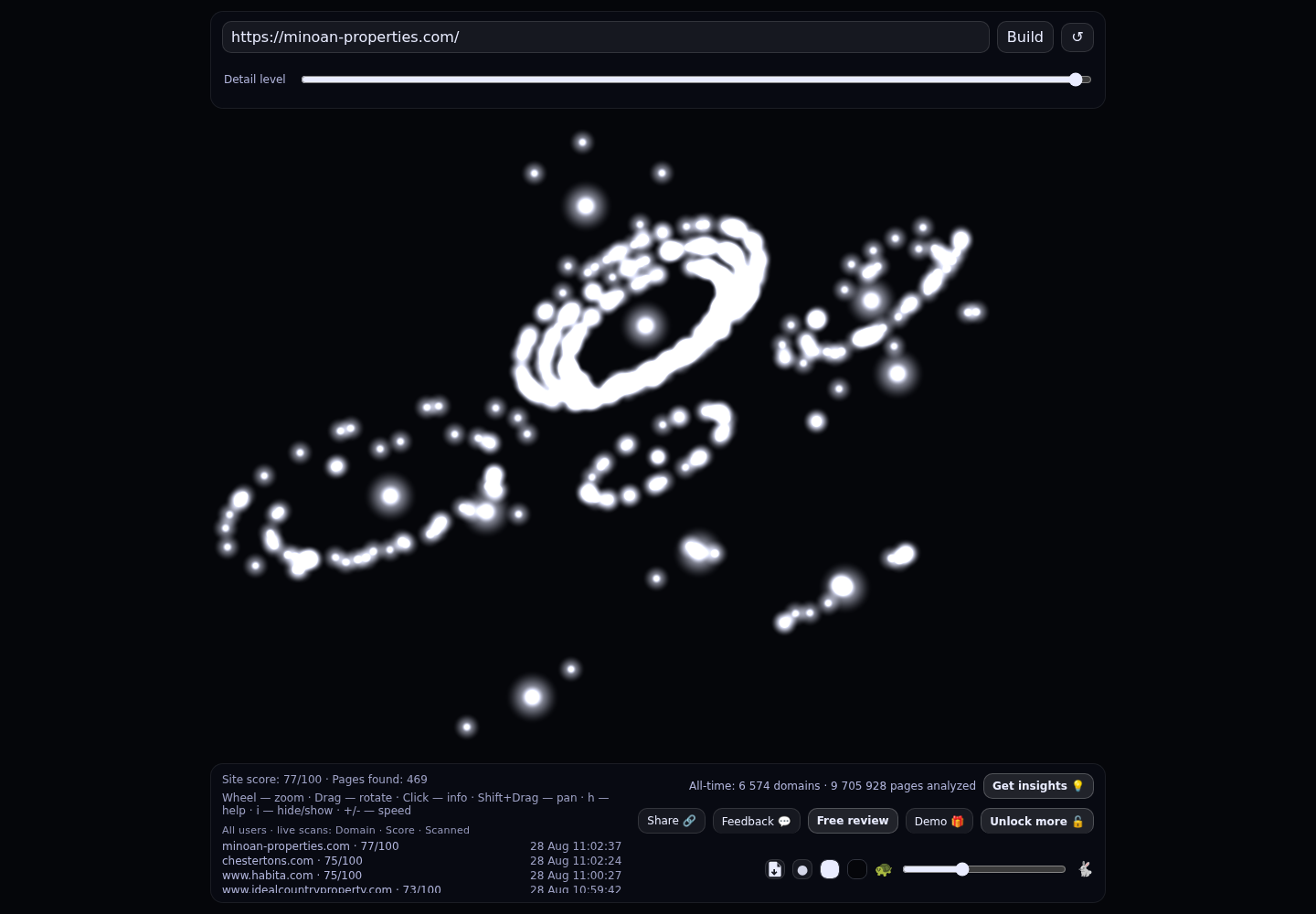 Minoan Properties · RADAR_GRAPH