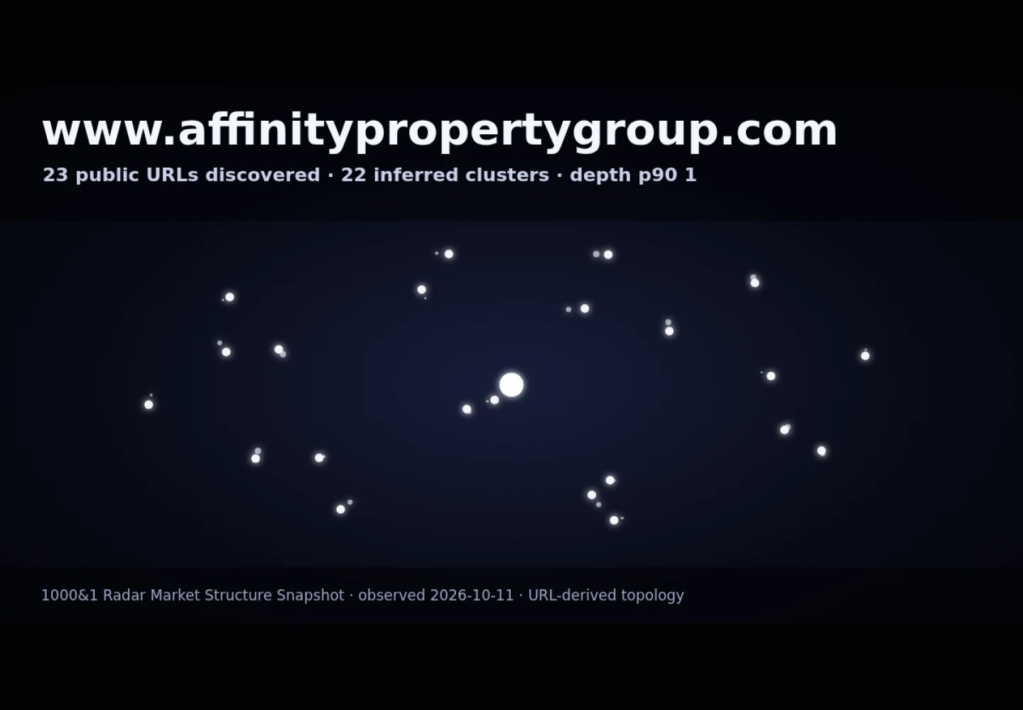 Affinity Spain &middot; RADAR_GRAPH
