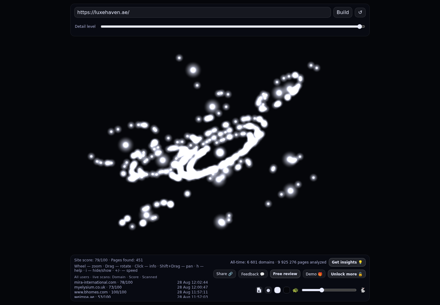 Luxe Haven Real Estate · RADAR_GRAPH