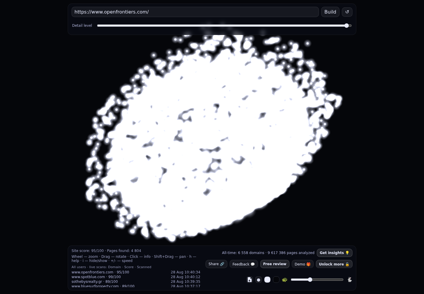 Open Frontiers Real Estate · RADAR_GRAPH