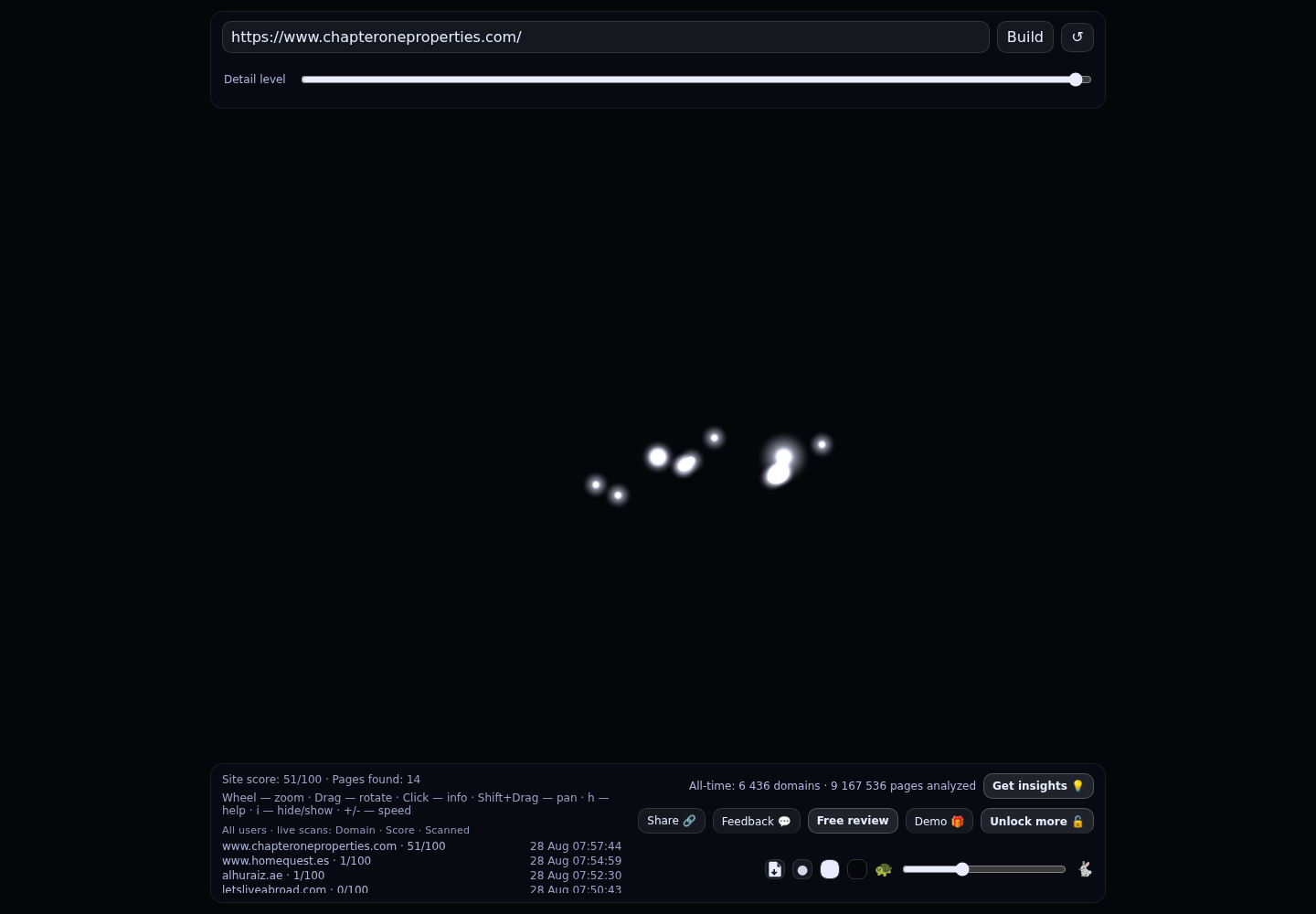 Chapter One Properties · RADAR_GRAPH