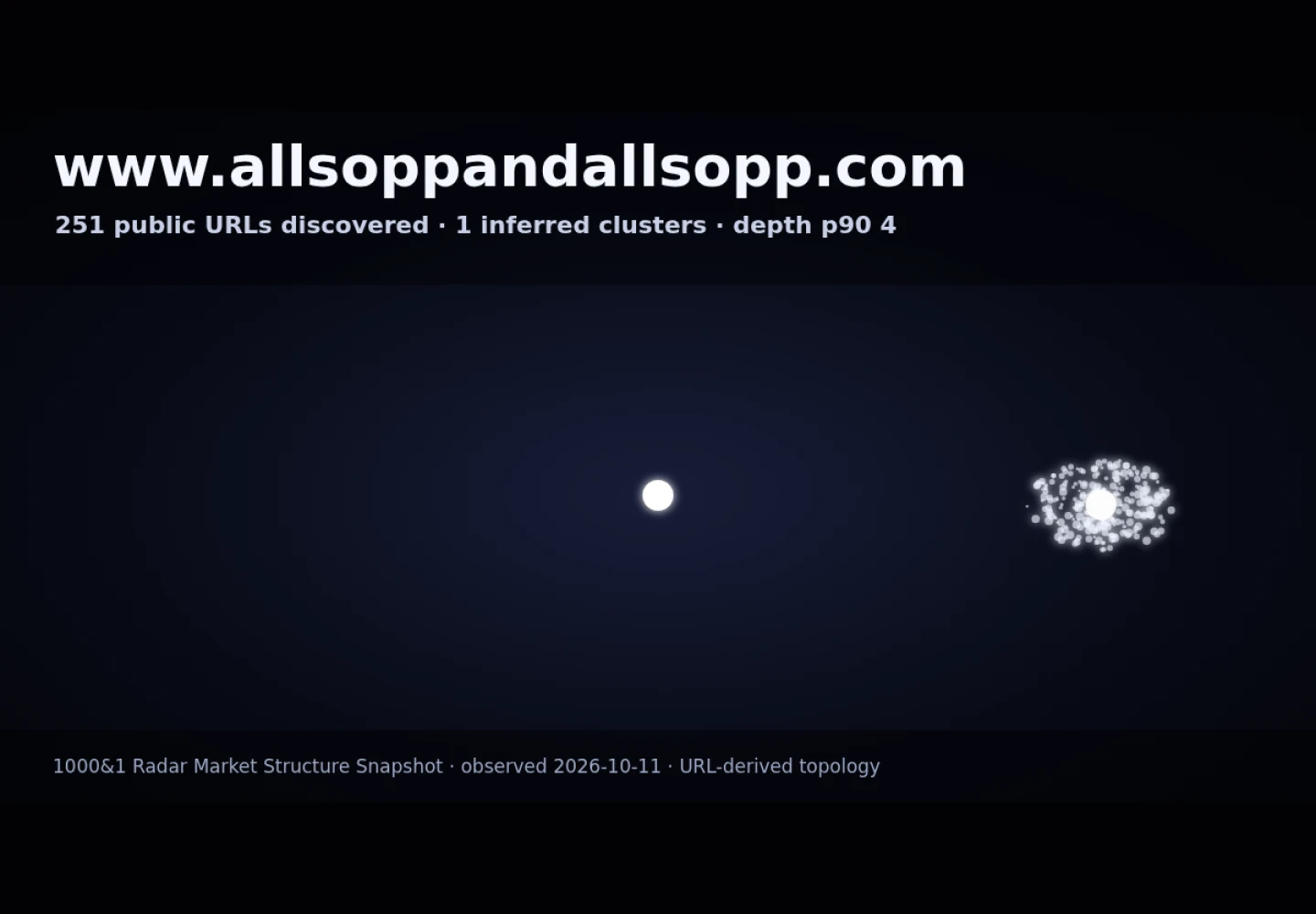 Allsopp & Allsopp &middot; RADAR_GRAPH