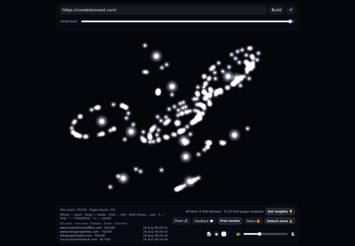 Condado Invest · RADAR_GRAPH