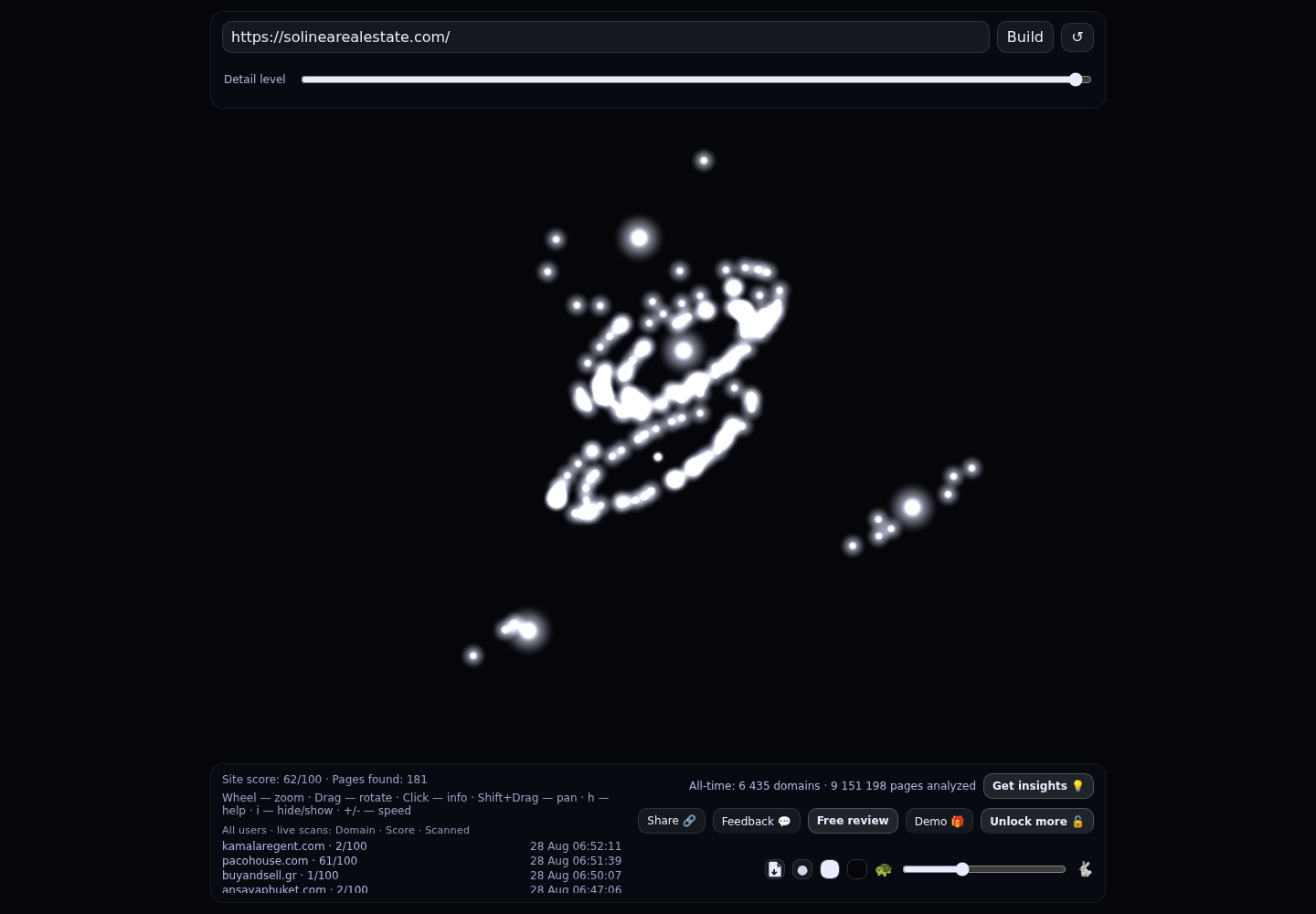 Solinea Real Estate · RADAR_GRAPH