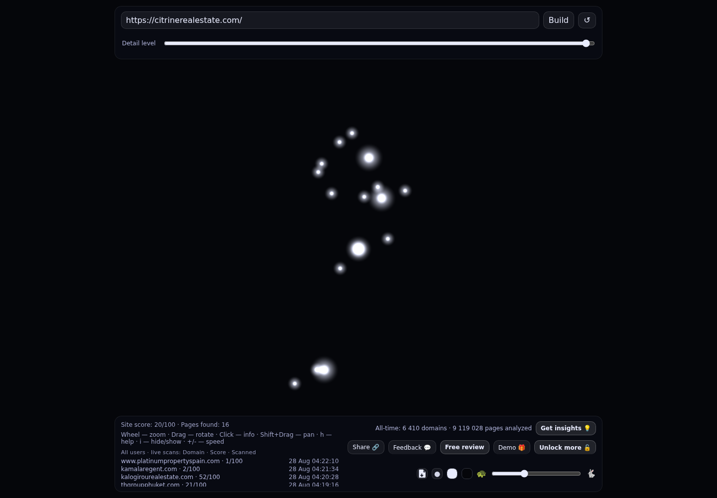 Citrine Real Estate · RADAR_GRAPH