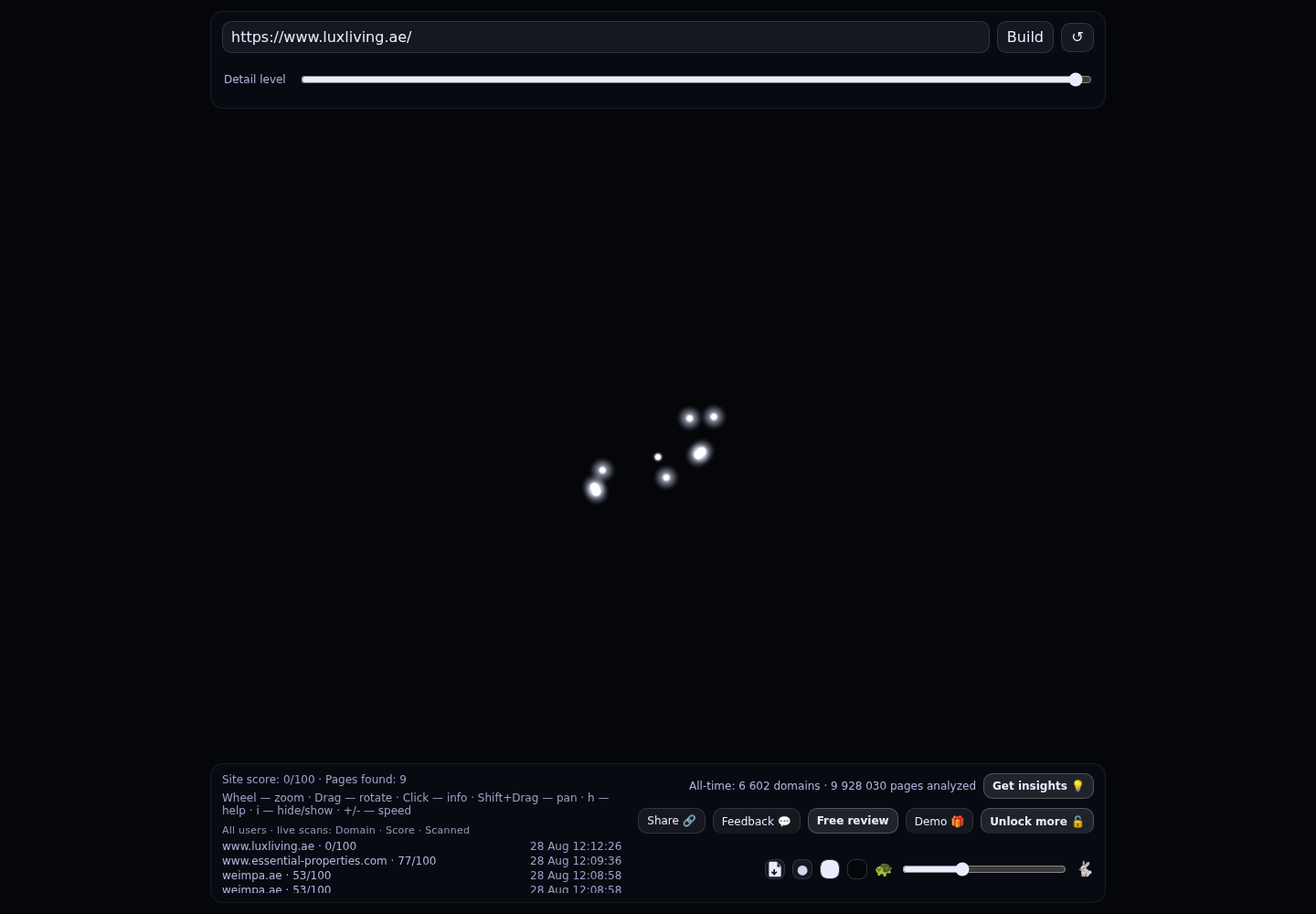 LuxLiving Real Estate · RADAR_GRAPH