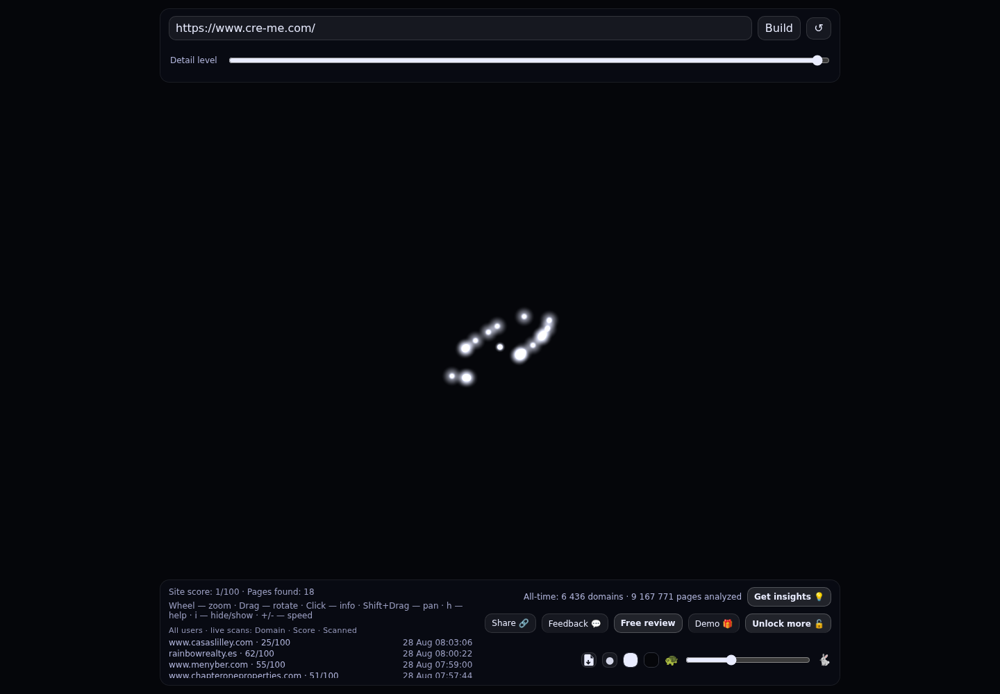 CONTINENTAL REAL ESTATE (Branch) · RADAR_GRAPH