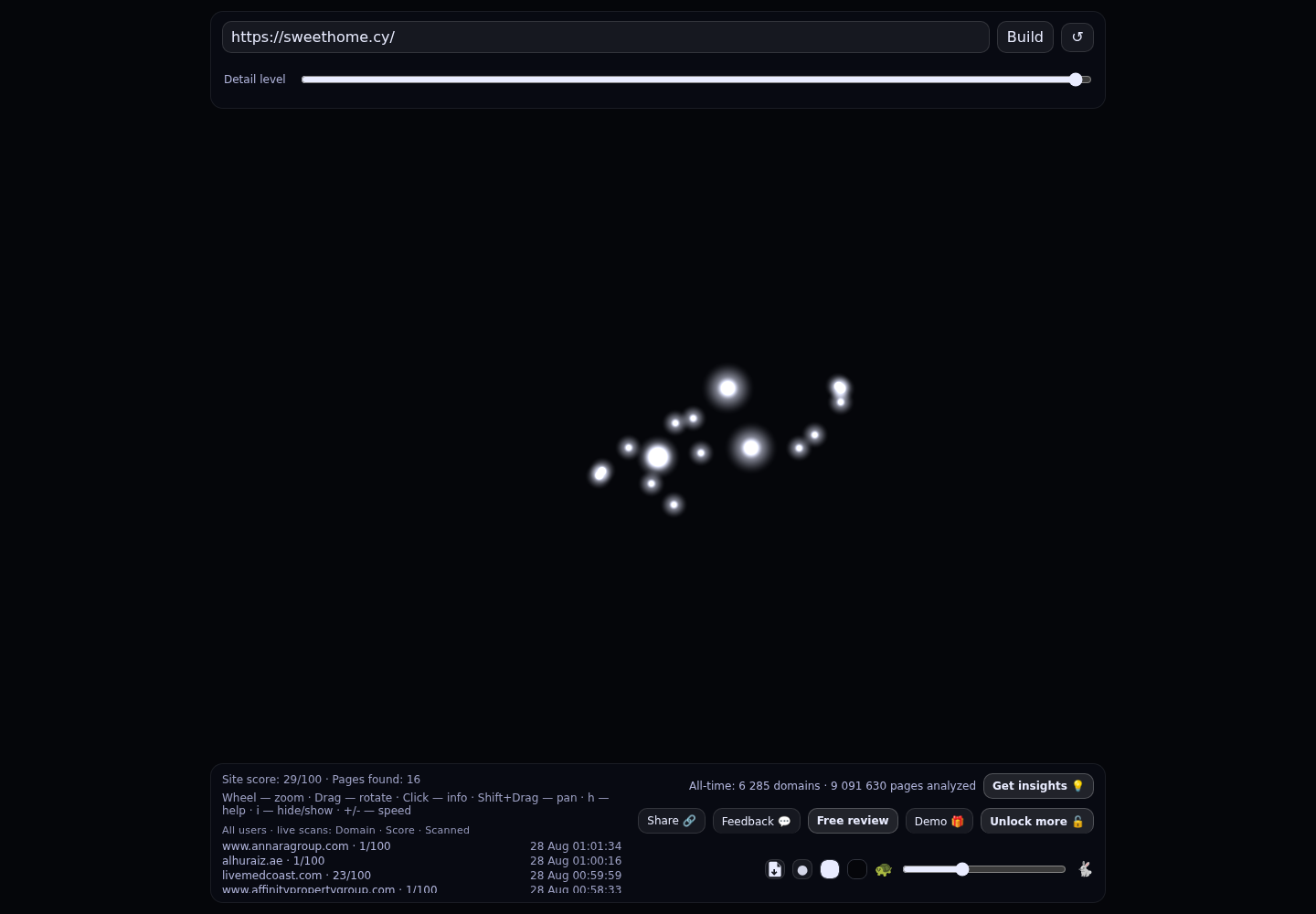 Sweet Home Estates · RADAR_GRAPH