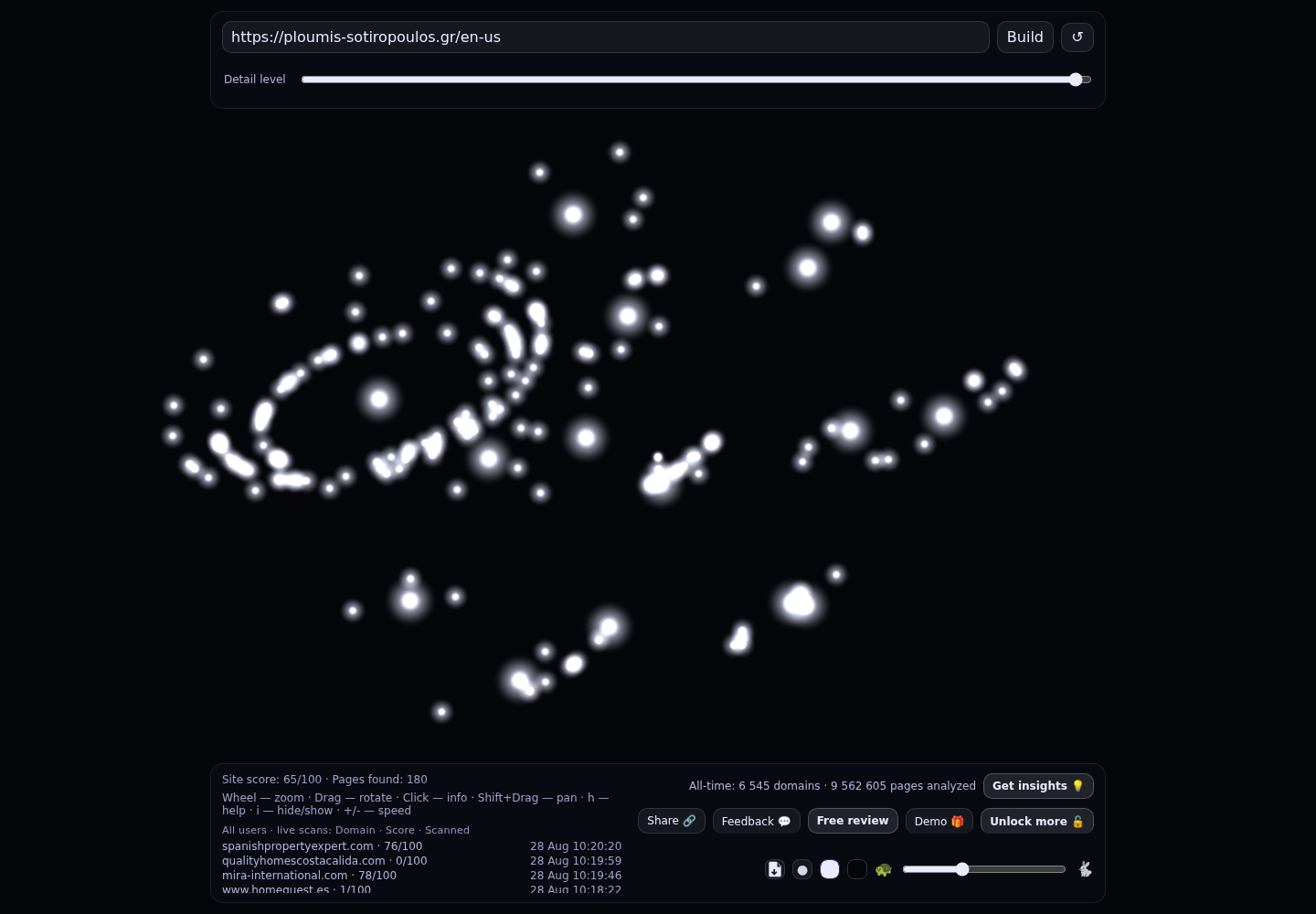 Ploumis Sotiropoulos · RADAR_GRAPH