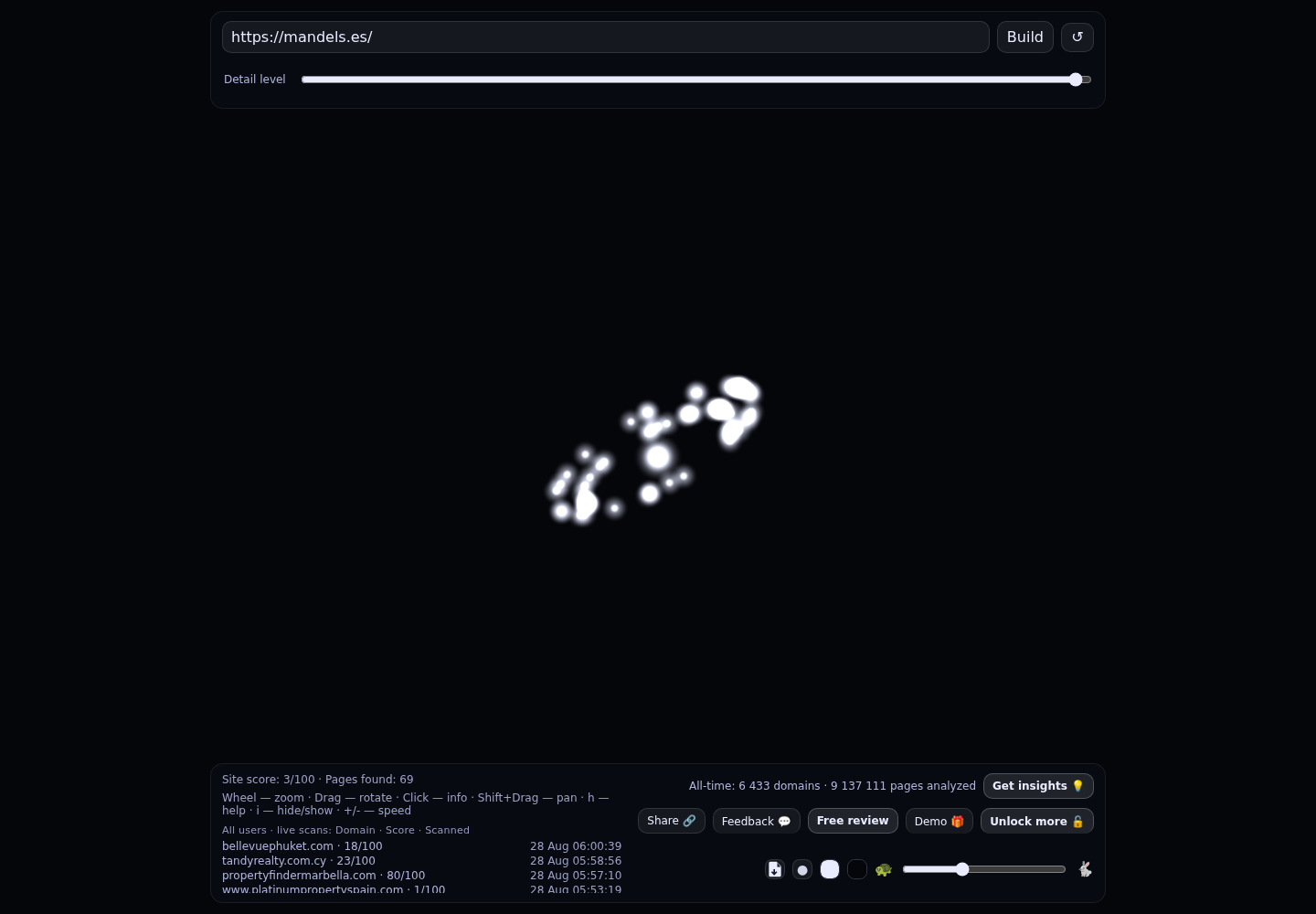 ManDels · RADAR_GRAPH