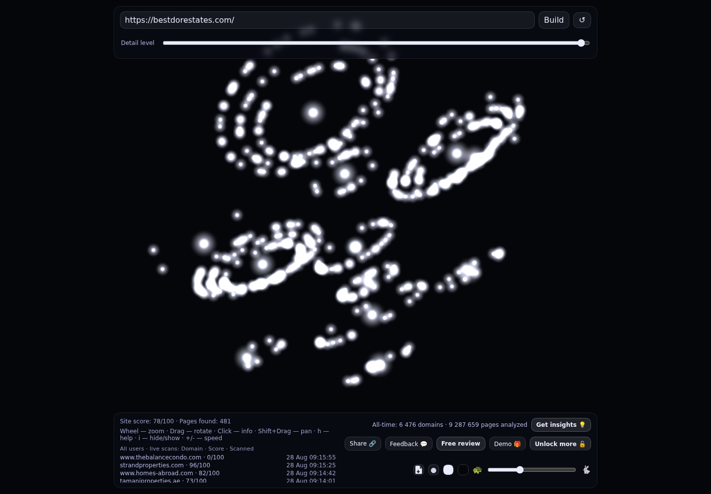 Best d'Or Estates · RADAR_GRAPH