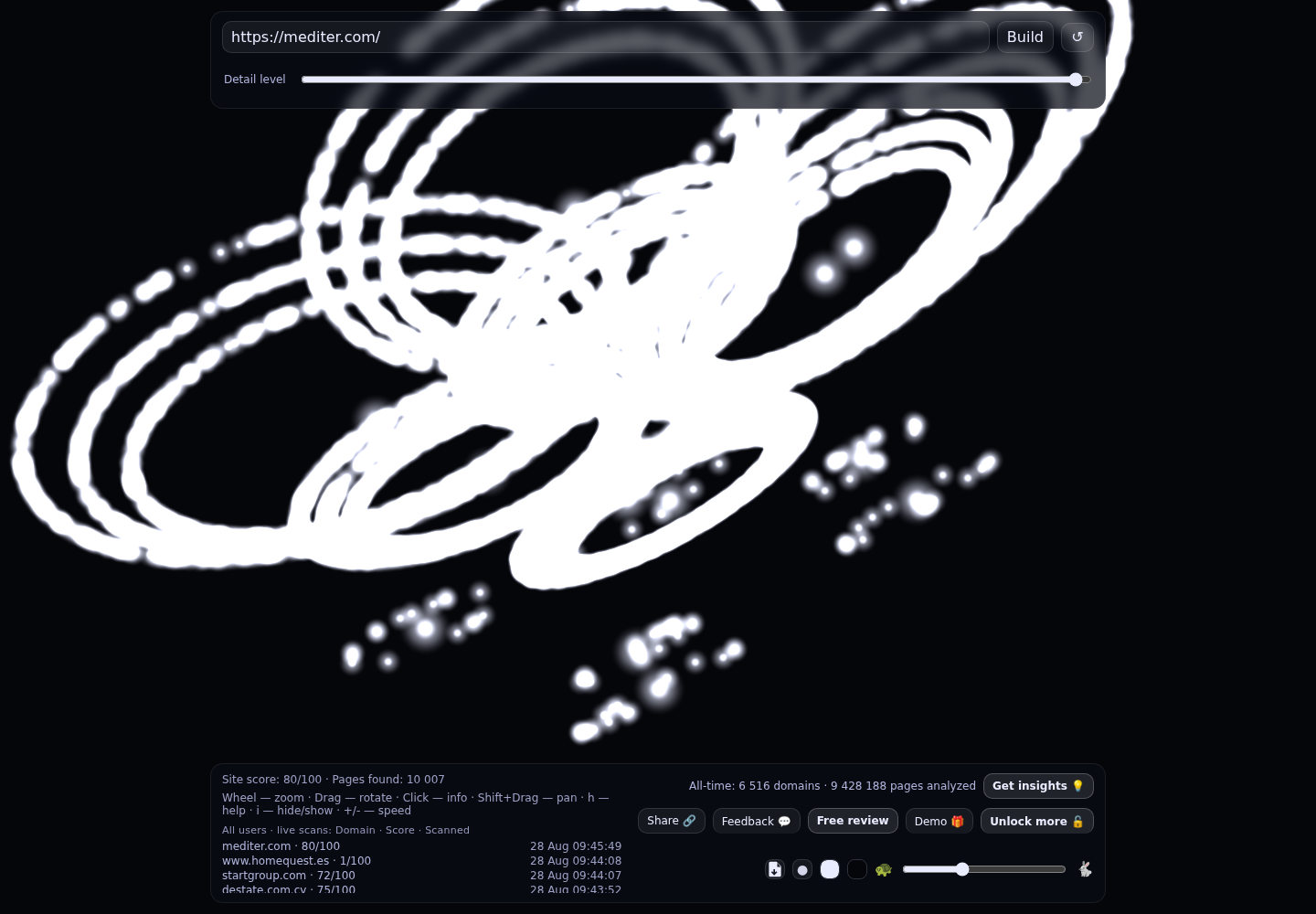 Mediter Real Estate · RADAR_GRAPH