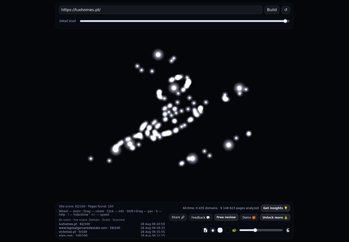 LuxHomes · RADAR_GRAPH