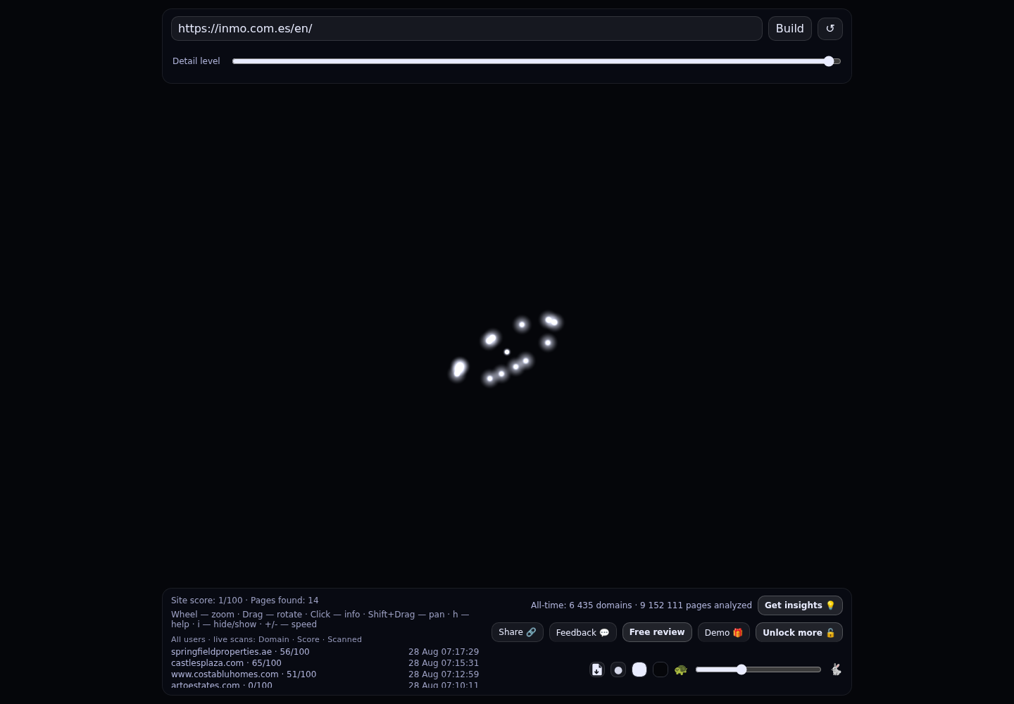 Inmo Investments Estate Agent SL · RADAR_GRAPH