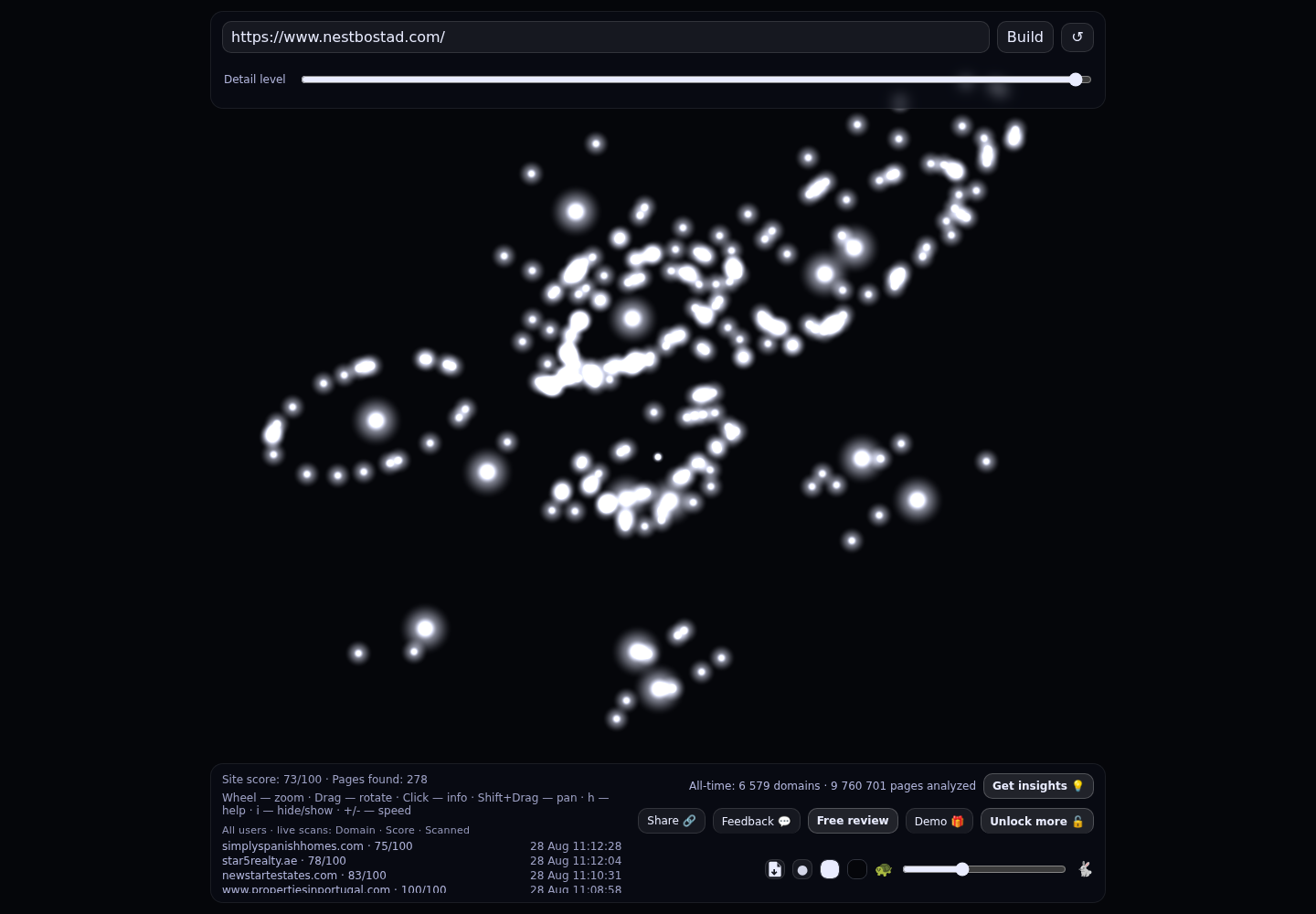 Nest Bostad · RADAR_GRAPH