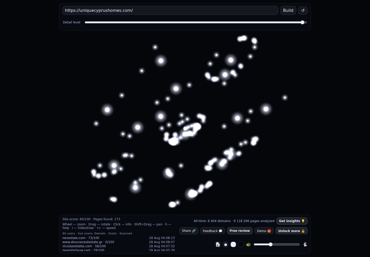 Unique Cyprus Homes · RADAR_GRAPH