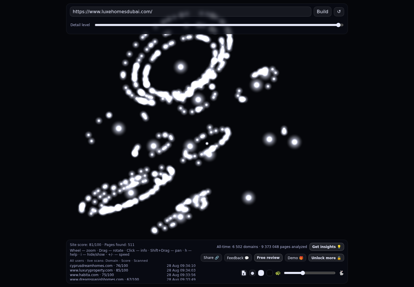 luxe homes Dubai · RADAR_GRAPH