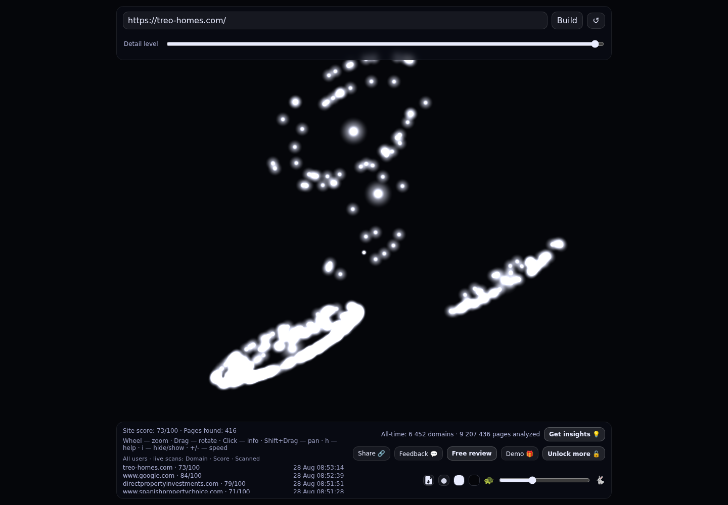 Treo Homes · RADAR_GRAPH