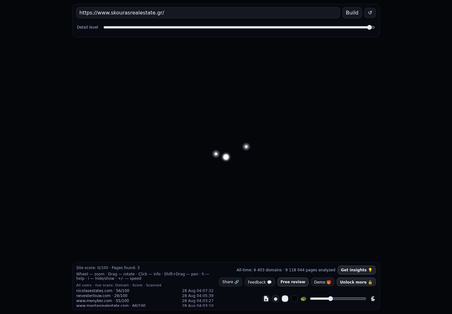 Skouras Real Estate · RADAR_GRAPH