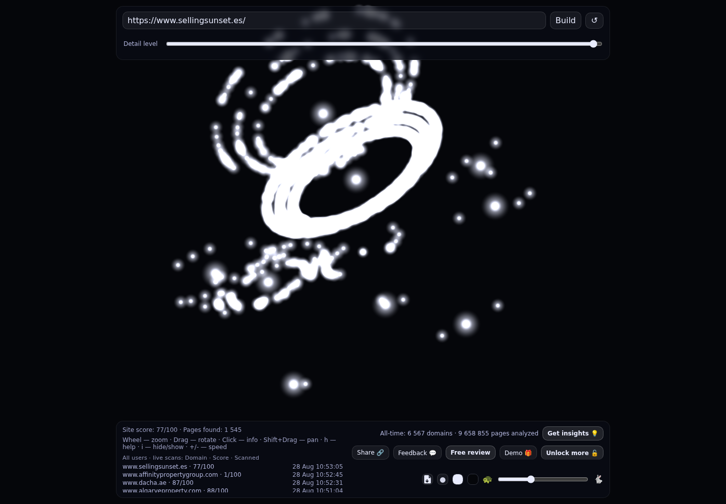 Selling Sunset · RADAR_GRAPH