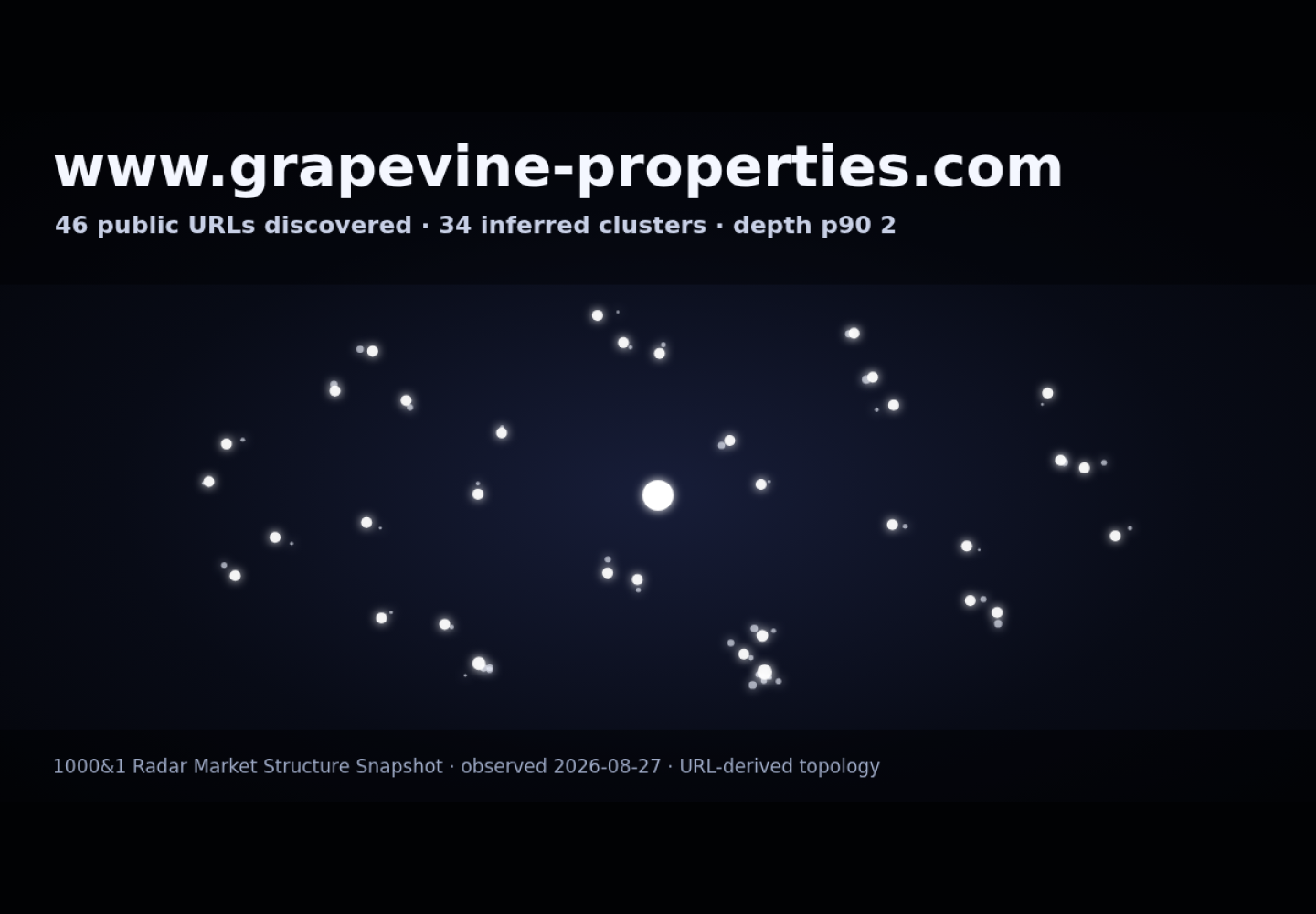 Grapevine Properties SL · RADAR_GRAPH