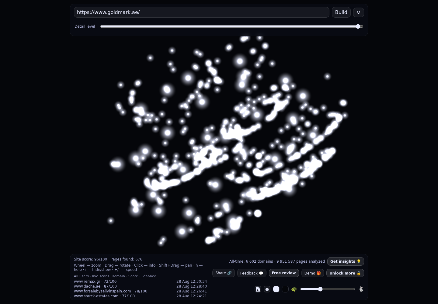 Gold Mark Real Estate · RADAR_GRAPH