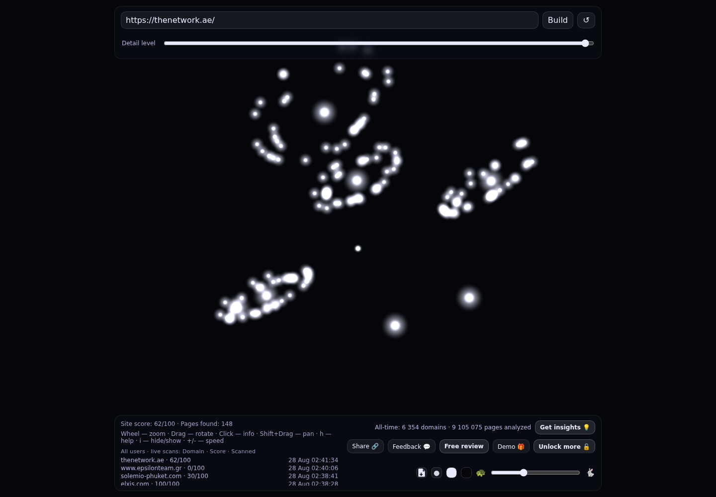 The Network · RADAR_GRAPH