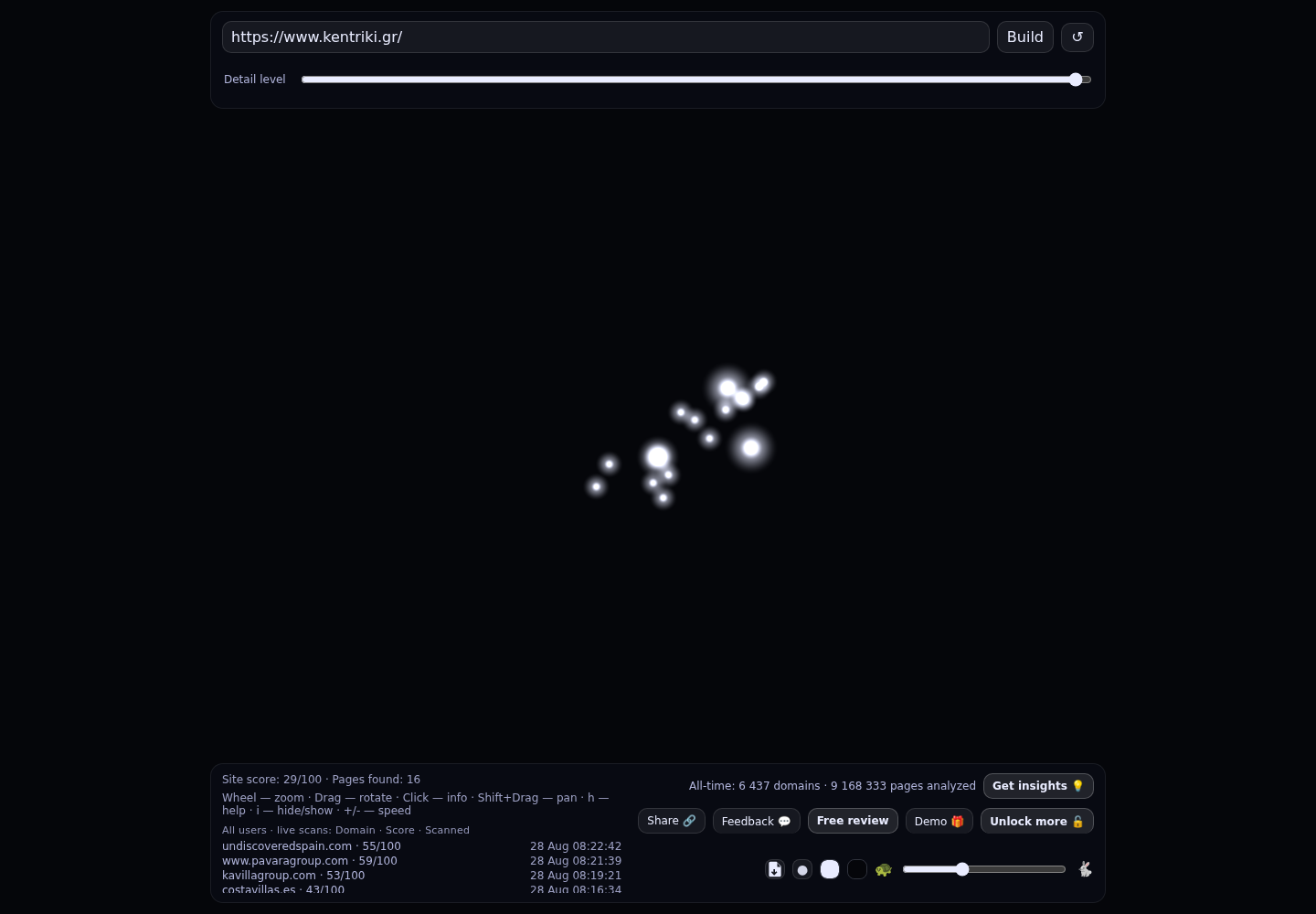 Kentriki · RADAR_GRAPH