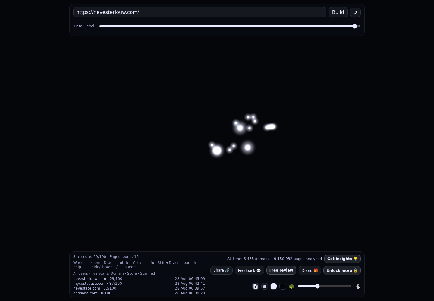 Neves & Terlouw · RADAR_GRAPH