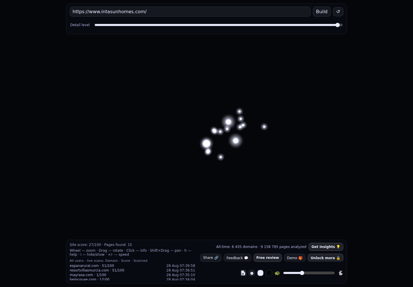 Intasun Homes S.L. · RADAR_GRAPH
