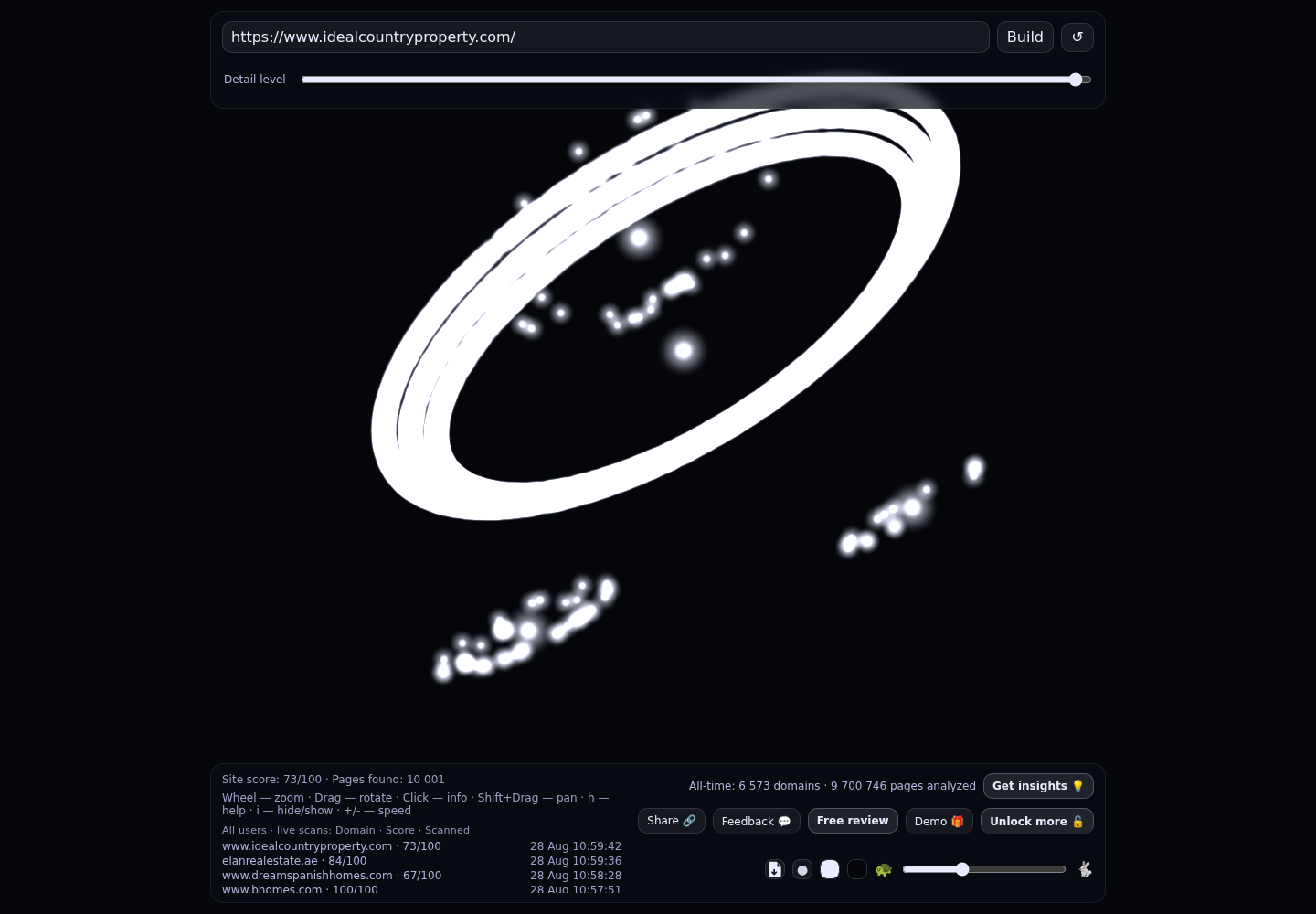 Ideal Country Property · RADAR_GRAPH